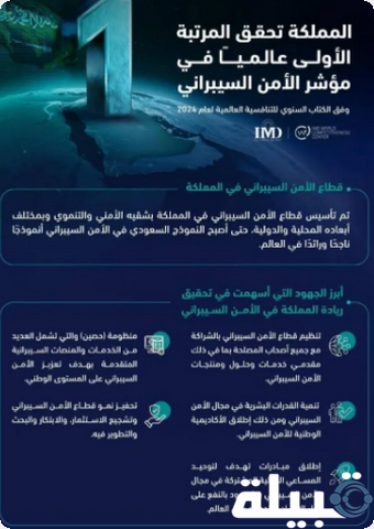 السعودية الأولى عالميا في قطاع الأمن السيبراني